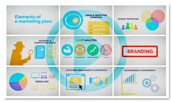 Elements of a Marketing Plan
